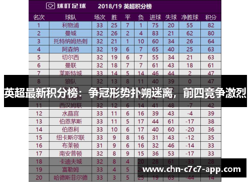 英超最新积分榜：争冠形势扑朔迷离，前四竞争激烈