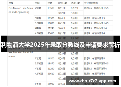 利物浦大学2025年录取分数线及申请要求解析